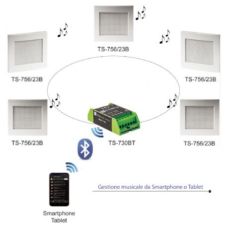 KIT RTS PER FILODIFFUSIONE DA INCASSO BLUETOOTH AMPLI 30+ 30W - 5 DIFFUSORI