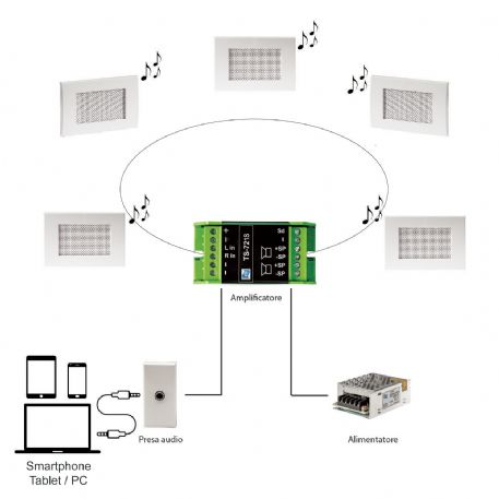 KIT RTS PER FILODIFFUSIONE DA INCASSO AMPLI 20+ 20W - PRESA AUDIO - 5 DIFFUSORI